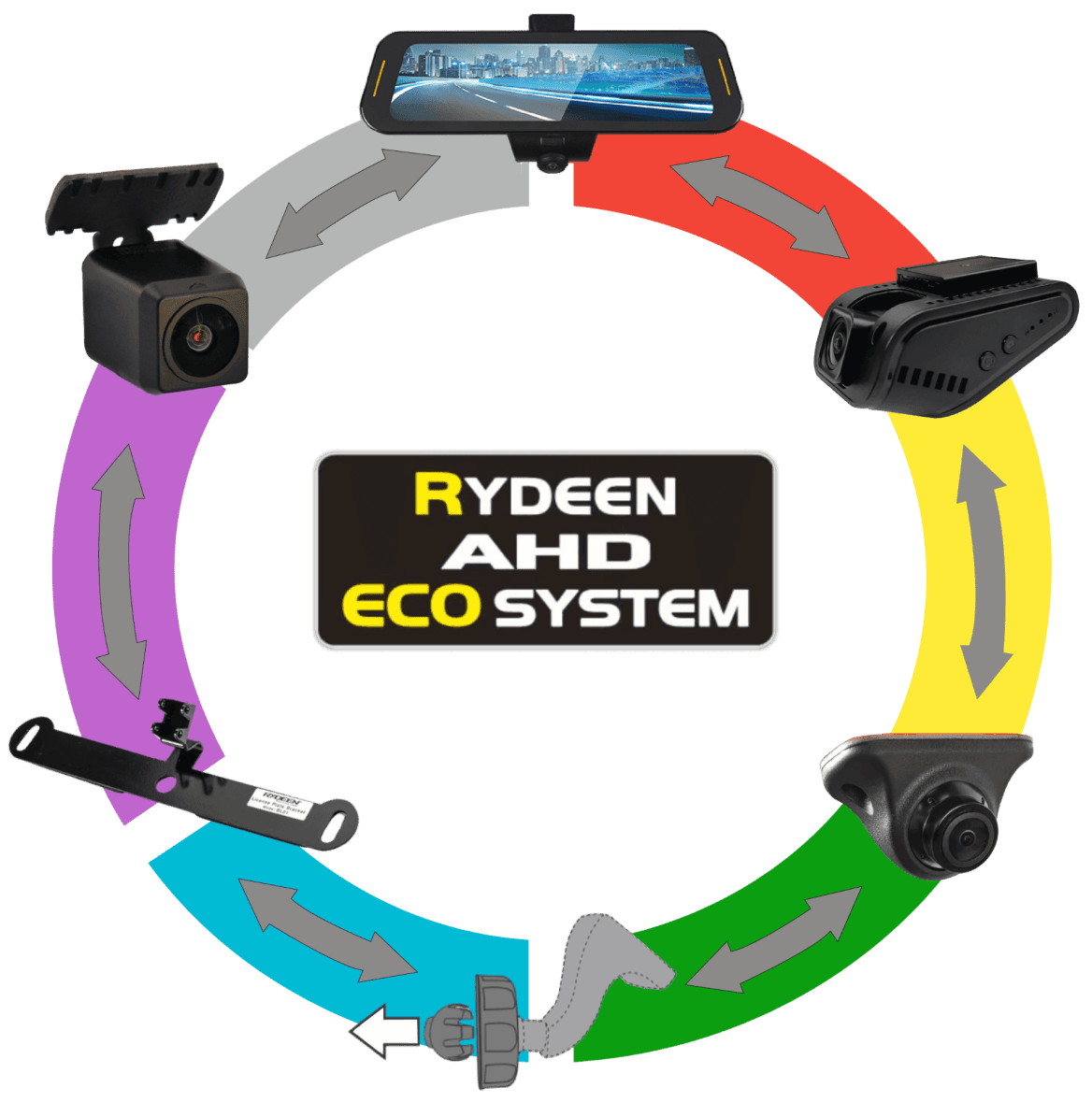 Rydeen Rydeen Mobile Electronics | Advanced Vehicle Safety Solutions