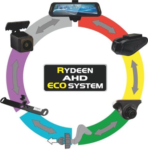 rydeen ecocircle